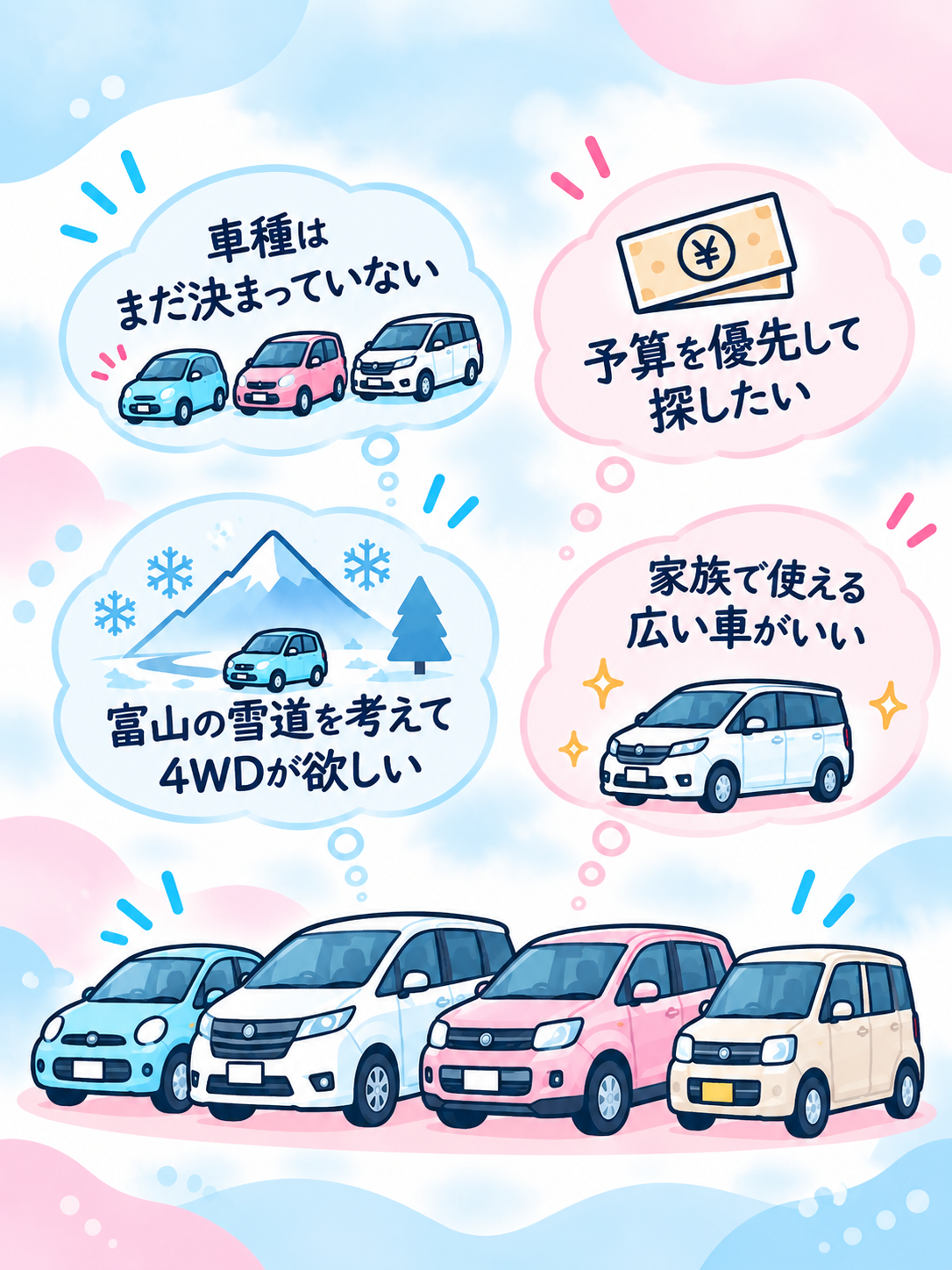 ご希望のお車・購入条件を決める