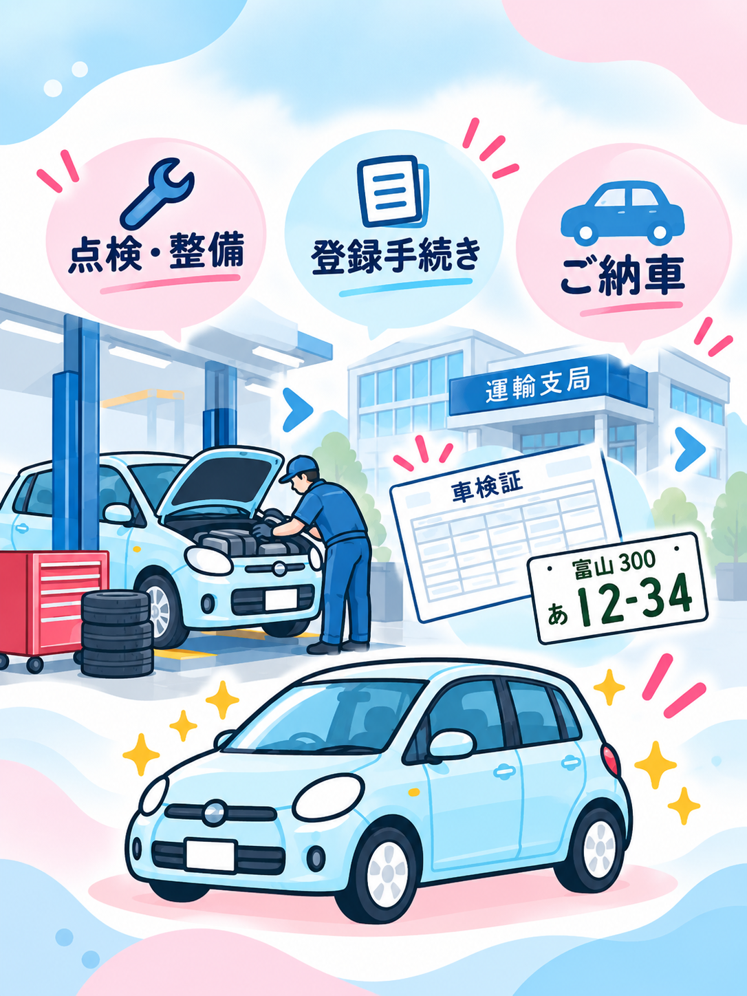点検・整備・登録を行いご納車