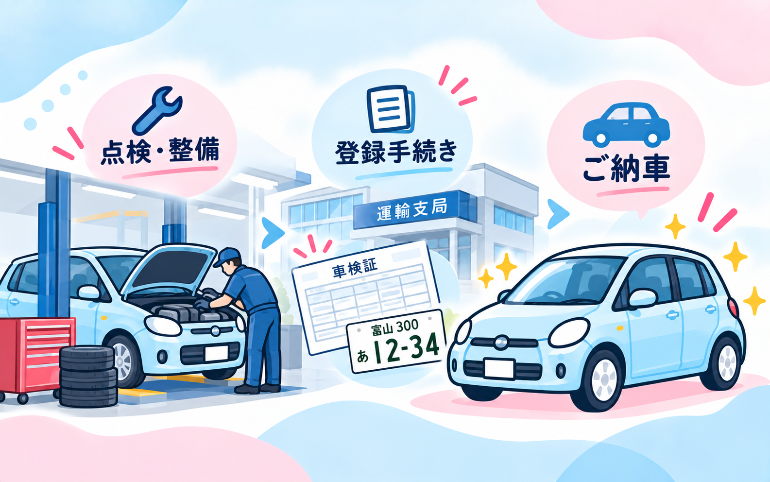 点検・整備・登録を行いご納車
