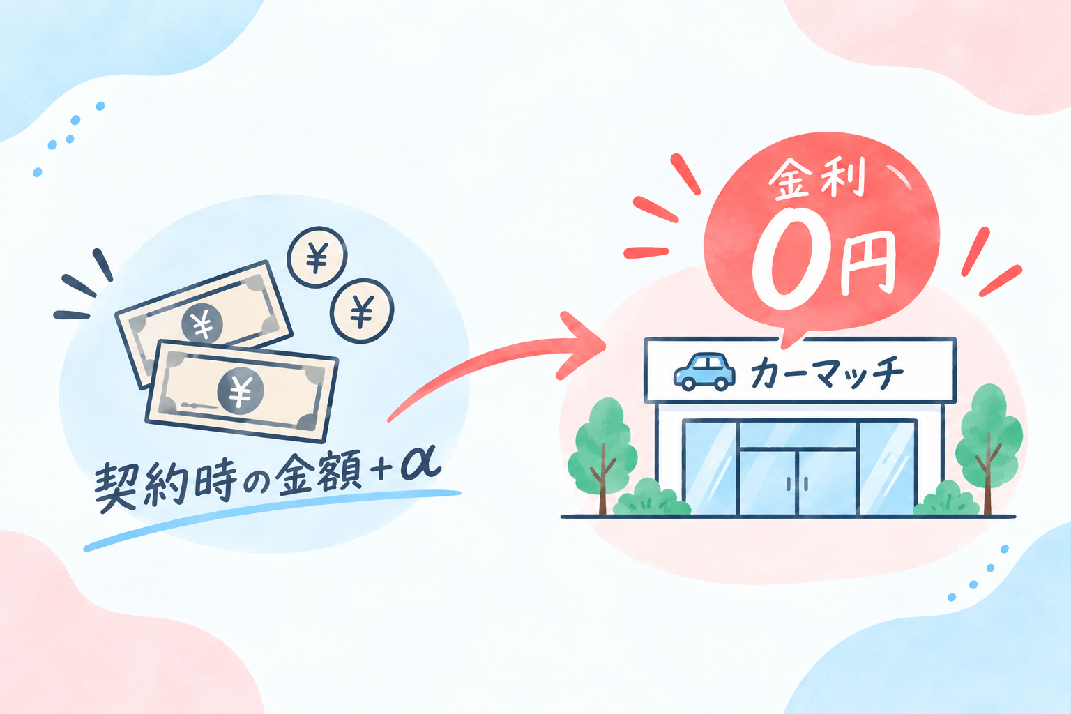 金利がつかない